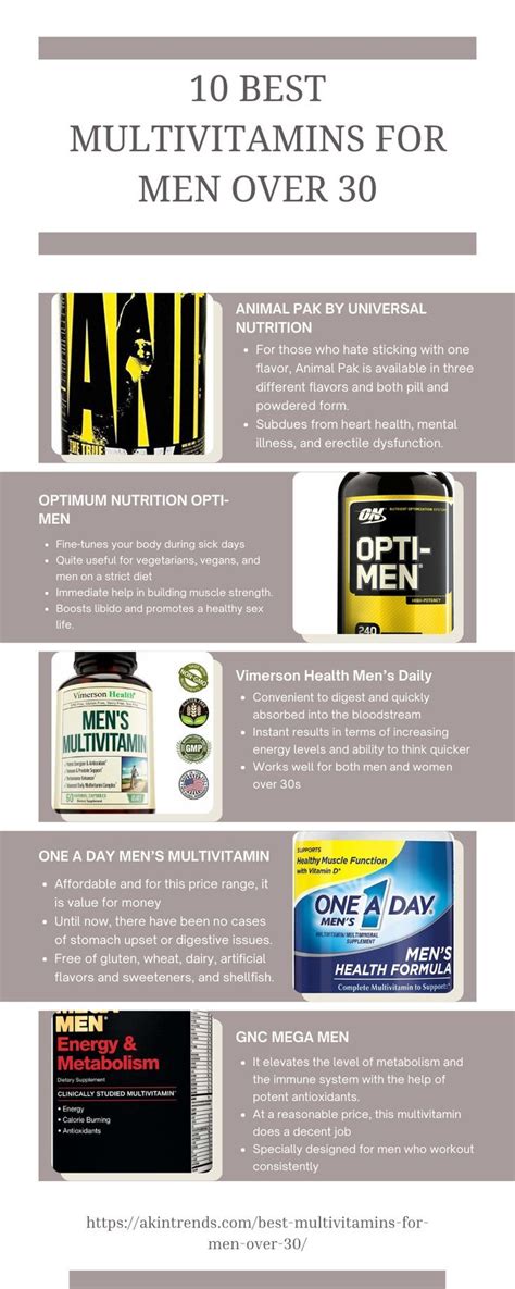 10 Best Multivitamins For Men Over 30