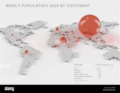 Infografik Die Die Prozentuale Verteilung Der Weltbevölkerung Auf Die