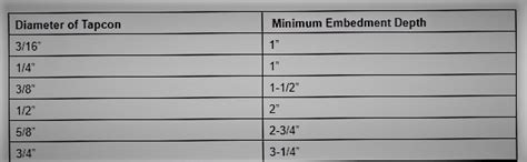 What Size Drill Bit for 3/8 Tapcon?