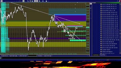 Crypto Forex Nasdaq Mt4 Youtube