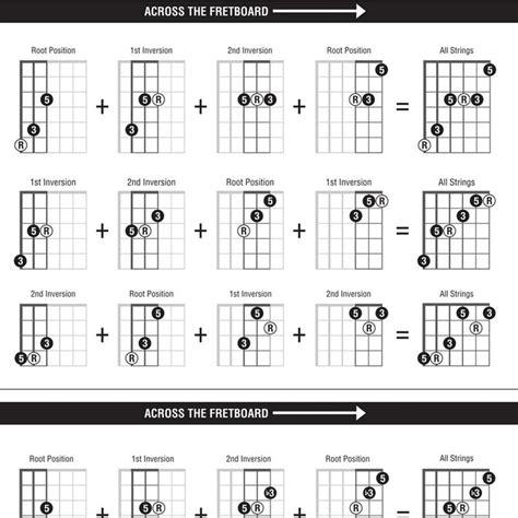 Guitar Major Triads Chart