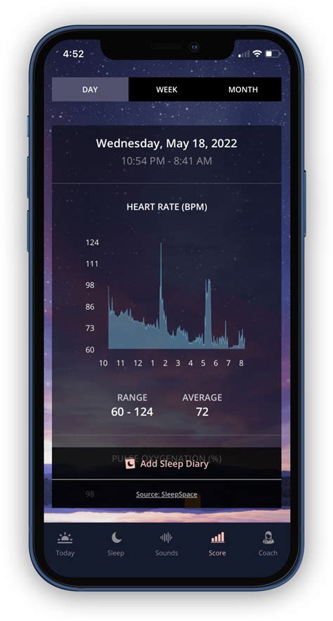 Make Sense Of Your Sleep Score Recovery Hrv Spo2 And More