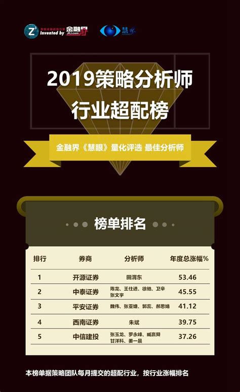 2019金融界慧眼顶级分析师榜单揭晓：最高收益率195％ 三人成王者中王者 慧眼识券商 金融界