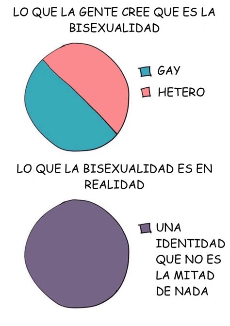La Bisexualidad en gráficas Gay Querétaro