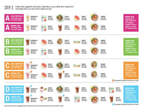herbalife meal plan builder step orderherbalonline