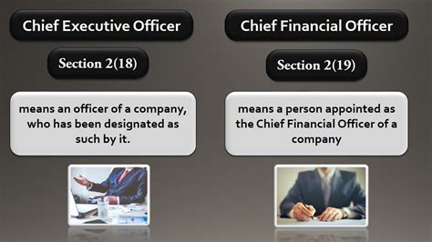 23 Definations Appointment And Remuneration Of Managerial Personnel