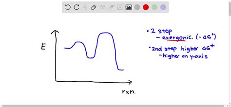 Solved Draw An Energy Diagram Of An Exergonic Reaction Ab Cd Ac Bd Showing Both The