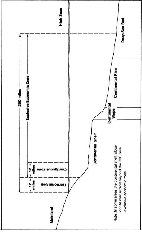 Maritime Zones Under Unclos Download Scientific Diagram