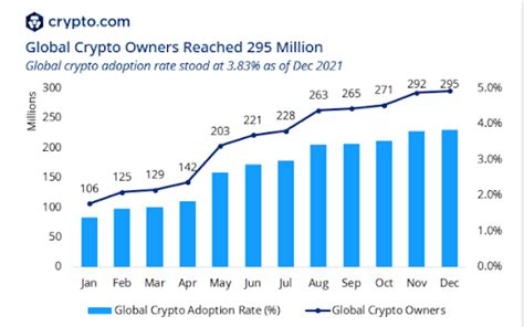 Crypto Bank Future Of Banking