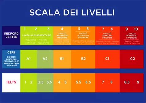 Corsi Online Lezioni Di Inglese