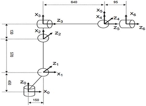 Frontiers Inverse Kinematics Solution Of 6 Dof Manipulator Based On