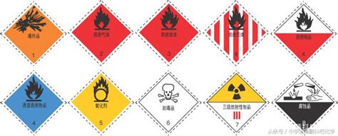 危险化学品分类及标志，家长速速收藏关键的时候可能救孩子一命！ 说明书网