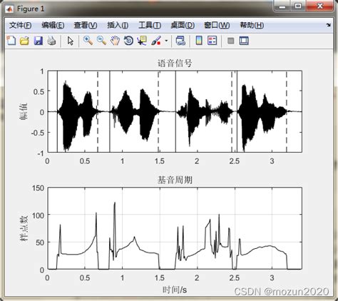 Matlab语音信号分析与合成（第二版）》：第8章 基音周期的估算方法 知乎