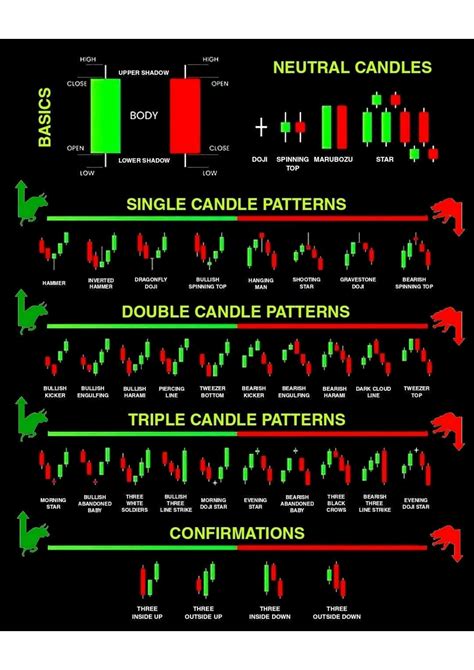 SOLUTION Candlestick Chart Patterns Studypool