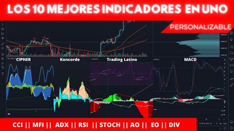 Los Mejores Indicadores En Uno El Mejor Indicador De Trading View