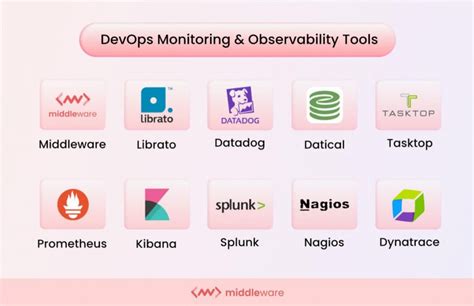 Key Observability Trends And Predictions For Middleware