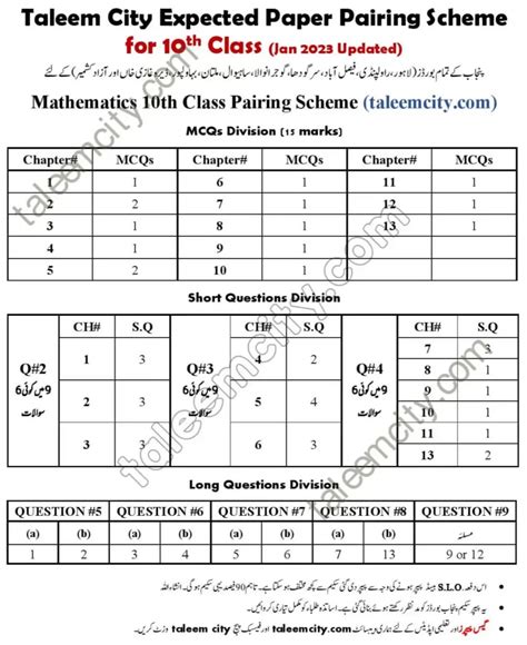 Marking Scheme Class Maths Image To U