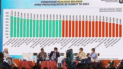 Realisasi APBD 2022 Pemko Medan Masih Rendah Ini Penjelasan Kepala