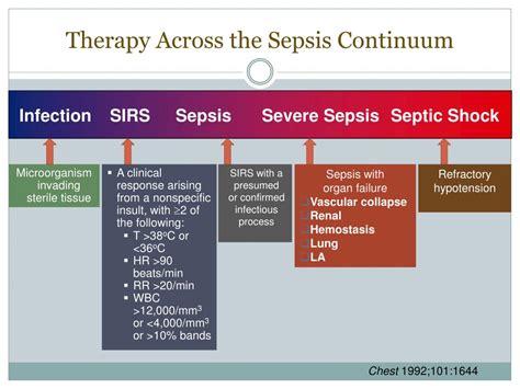 Ppt Surviving Sepsis 2008 Guidelines Early Goal Directed Therapy Powerpoint Presentation Id