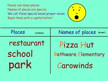 Proper Nouns (Names of PLACES) by Tracy Teacher | TpT