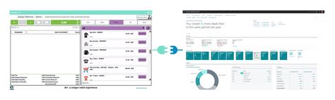 Microsoft Dynamics Pos 365 Business Central Integration