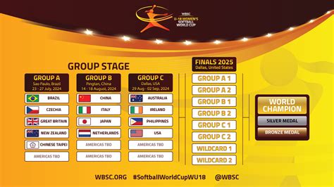 Groups Unveiled For WBSC U 18 Women S Softball World Cup World