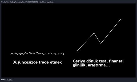 Tradingview T Rkiye On Twitter Portf Y Performans Https T Co