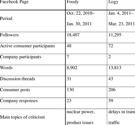 Description of the Data. | Download Table