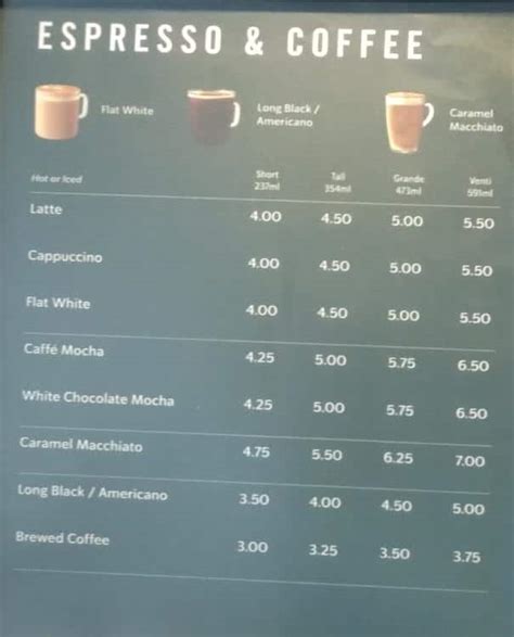 Starbucks Menu, Menu for Starbucks, Parramatta, Sydney - Urbanspoon/Zomato