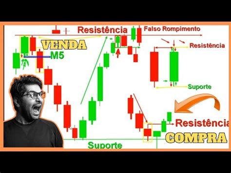 Como Operar Suporte E Resist Ncia Simplificado Op Es Bin Rias