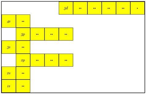 Atomic Structure - LEKULE BLOG