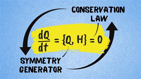 Symmetries And Conservation Laws A Physics Love Story Physics With