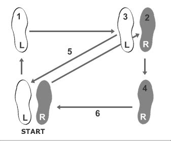 Rumba Dance Step Diagram