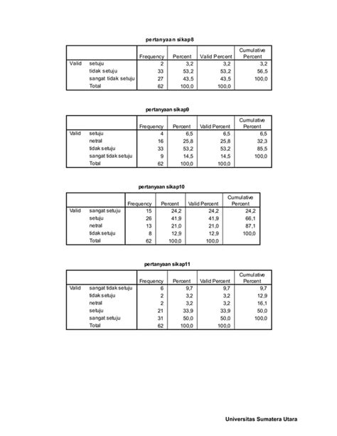 Lembar Penelitian Remaja PDF