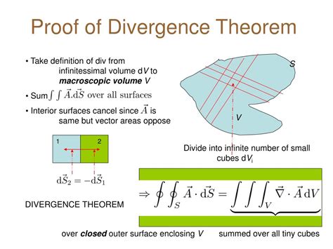 Divergence Theorem Presentation