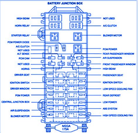 98 Lincoln Continental Fuse Relay Diagram