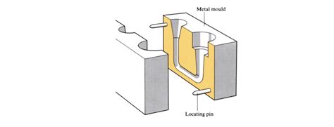 Precision Die Casting Custom Metal Parts Zintilon