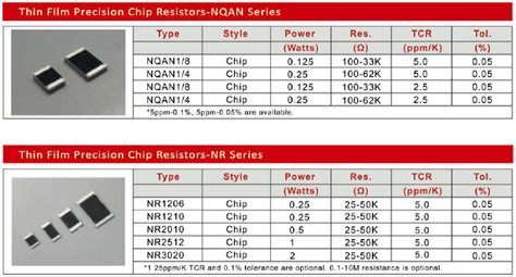 Surface Mount Resistor S Sizes Thin Film Resistors SMD Resistor Power