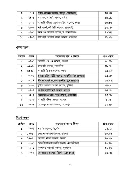 National University - NU - Bangladesh College Ranking 2019 - 2020 Result - Best College ~ Ofuran