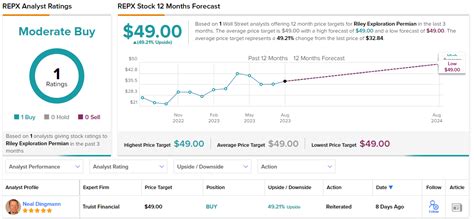 Wall Street’s Best Analyst Recommends 3 Stocks to Buy - TipRanks.com