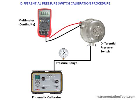 Differential Pressure Switch Calibration Procedure - Inst Tools