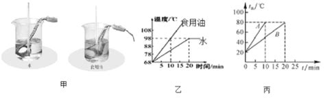 题目 如图甲所示某同学在做“比较不同物质吸热能力 的实验时使用相同电加热器给质量相同的水和食用油加热1根据实验数据小明作出了水和