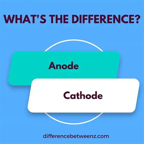 Difference between Anode and Cathode - Difference Betweenz