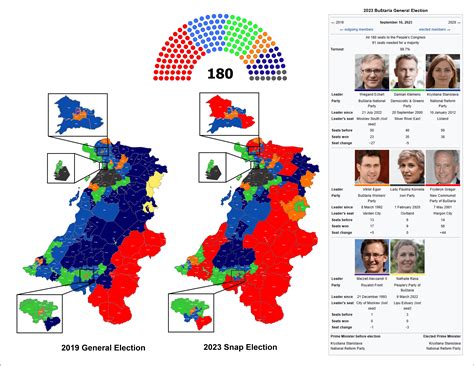 2023 Bußtaria Snap Election : r/imaginarymaps