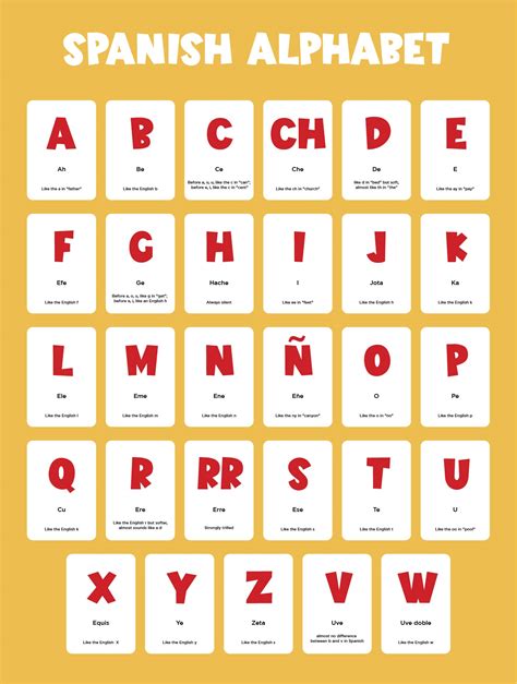 Printable Spanish Alphabet Chart Spanish Abcs Hd Wallpaper Pxfuel My Porn Sex Picture