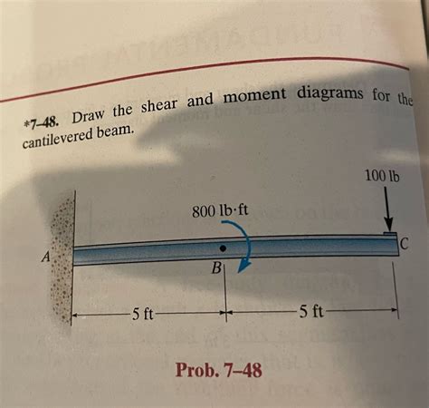 Draw The Shear And Moment Diagrams For Cantilevered Beam 7 48 The