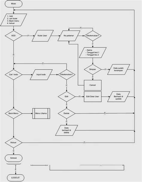 Contoh Flowchart Gaji Karyawan The Best Porn Website