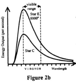 Solved Using The Blackbody Curves Shown In Figure B Chegg