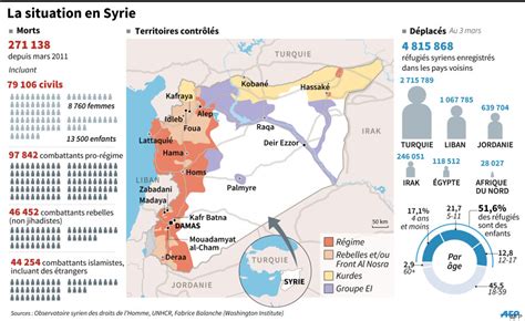 5 Graphiques Pour Comprendre La Situation En Syrie 5 Ans Après Le Début De La Guerre Le Huffpost