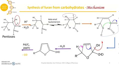 Synthesis Of Furan YouTube